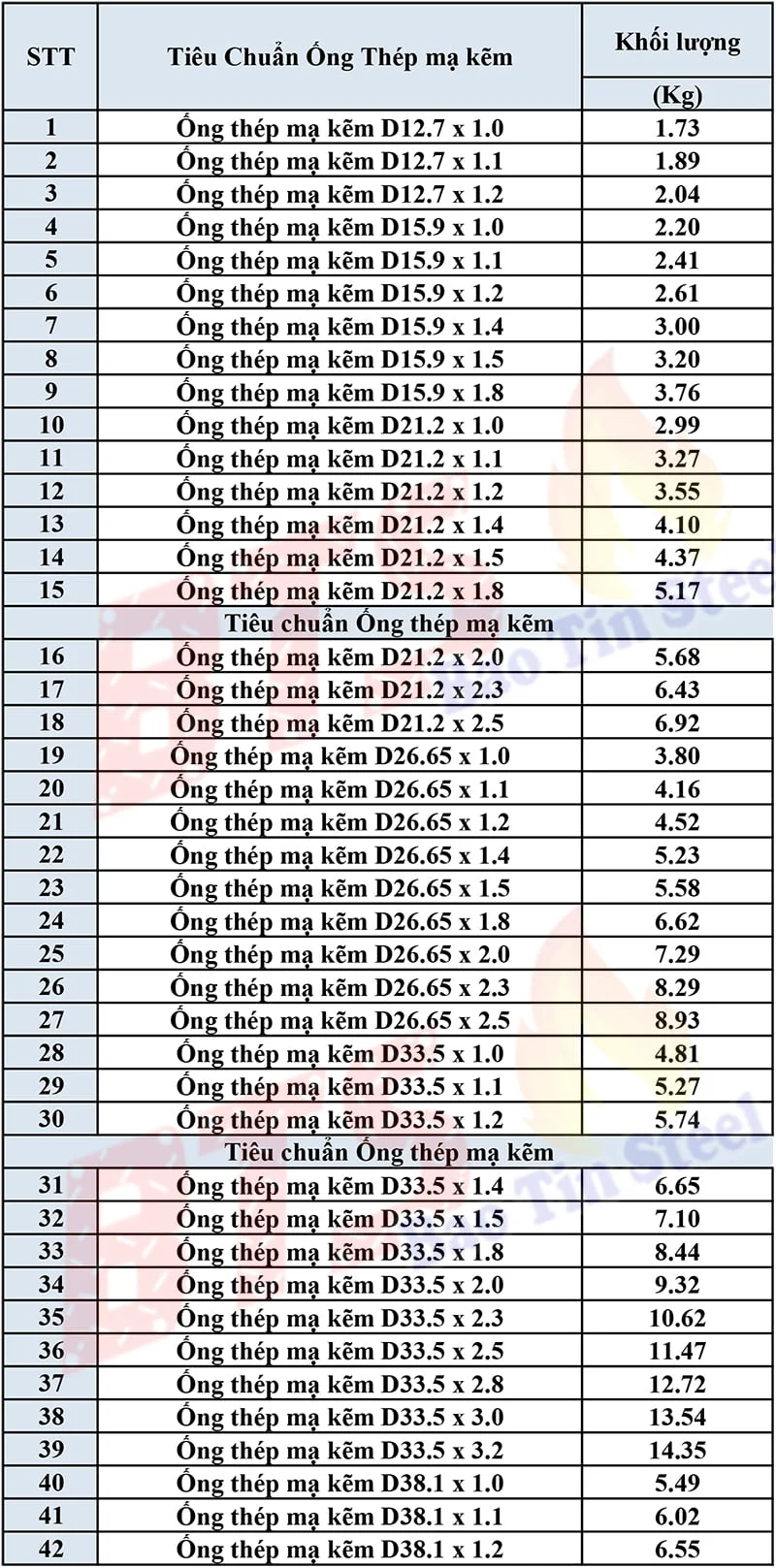 ống thép hàn mạ kẽm